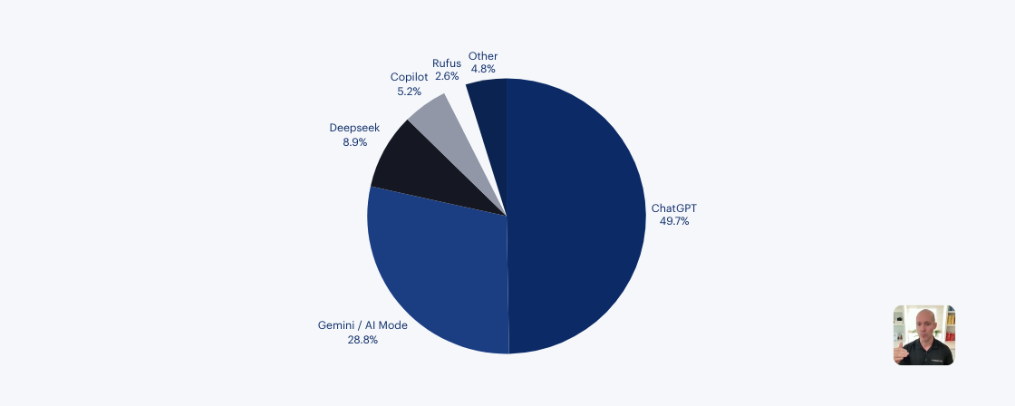Training program visualization